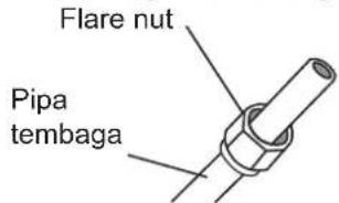 Flare nut Pipa tembaga