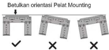 Betulkan orientasi Pelat Mounting ✓ × ×