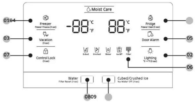 Moist Care Freezer Power Freeze (3 sec) Vacation (3 sec) Control Lock (3 sec) -88°C -88°F 88°C Fridge Power Cool (3 sec) Door Alarm Lighting +/- +/+ (3 sec) 0164 03 07 05 02 06 Water Filter Reset (3 sec) Cubed/Crushed Ice Ice Maker Off (3 sec) 0809
