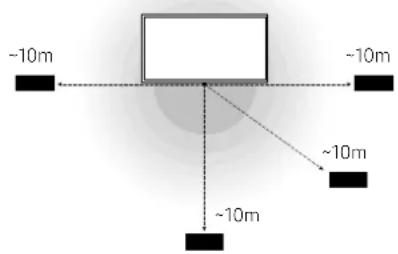 SAMSUNG QA55S95FAK - Batasan saat menggunakan Wireless One Connect - 1