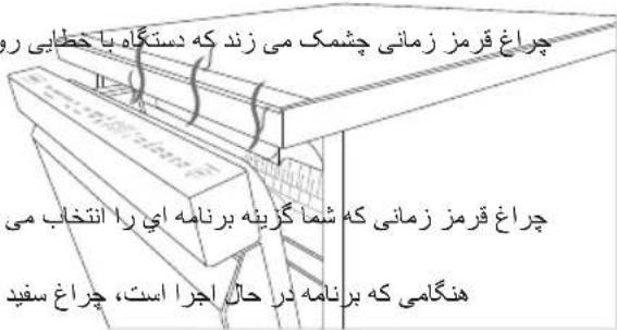 چراغ قرمز زمانی چشímک می زند که دستگاه با خطابی رو چراغ قرمز زمانی که شما گزینه برنامه أي را انت Beach می هنگامی که برنامه در حال اجرا است، چراغ سفید