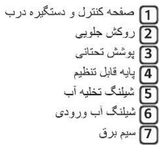 صفحه کنترل و دستگیره درب روکش جلویی پوشش ت Cohانی پایه قابل ت نظیم شیلنگ ت خلیه آب شیلنگ آب و رودی سیم برق