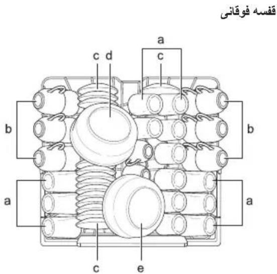 قفسه فوقانی a b c d e a b a c