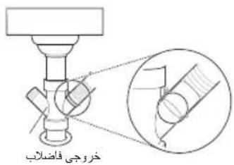 خروجی فاضلاب