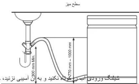 سطح ميز 300 mm Min. 770 mm - 1000 mm أَبْرِ كُنْهَا نَكَنْدِ و بِهَ أَسْيَبِيْ نَزِنِيدِ شَلِّكَ وَرُودَى