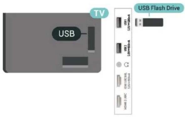 USB TV USB Flash Drive USB1 5.0V=30mA USB2 5.0V=90mA G IOMI LUCMIL 5.0V=90mA HDMI 2 ABC