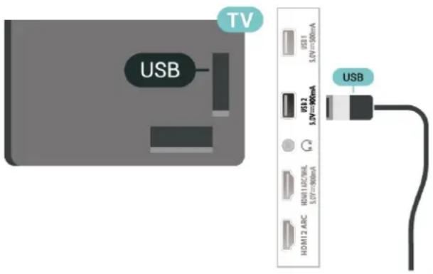 TV USB USB1 5.0V=100mA USB2 5.0V=90mA HDMI1/DC/WHE 5.0V=90mA HDMI2 ARC USB USB