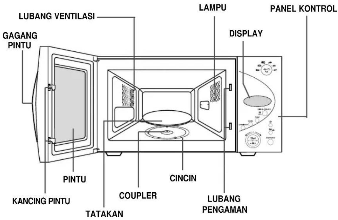 LUBANG VENTILASI GAGANG PINTU PINTU KANCING PINTU TATAKAN COUPLER CINCIN LAMPU DISPLAY LUBANG PENGAMAN PANEL KONTROL