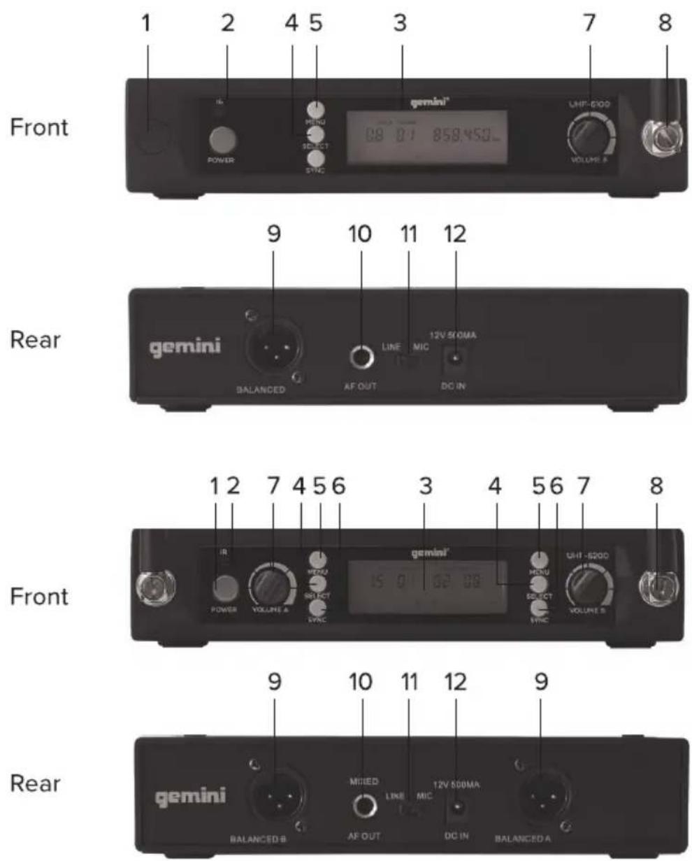 1 2 4 5 3 7 8 Power MESU SELECT SYNC gemini® UNIT-500 VOLUME B Front 9 10 11 12 Rear gemini BALANCED LINE MIC 12V SIOMA AF OUT DC IN Front 1 2 7 4 5 6 3 4 5 6 7 8 POWER VOLUME A SELECT SYNC gemini® UNIT-520D MENU SELECT SYNC VOLUME B Rear 9 10 11 12 9 gemini BALANCED B MISO D LINE MIC 12V 500MA AF OUT DC IN BALANCED A
