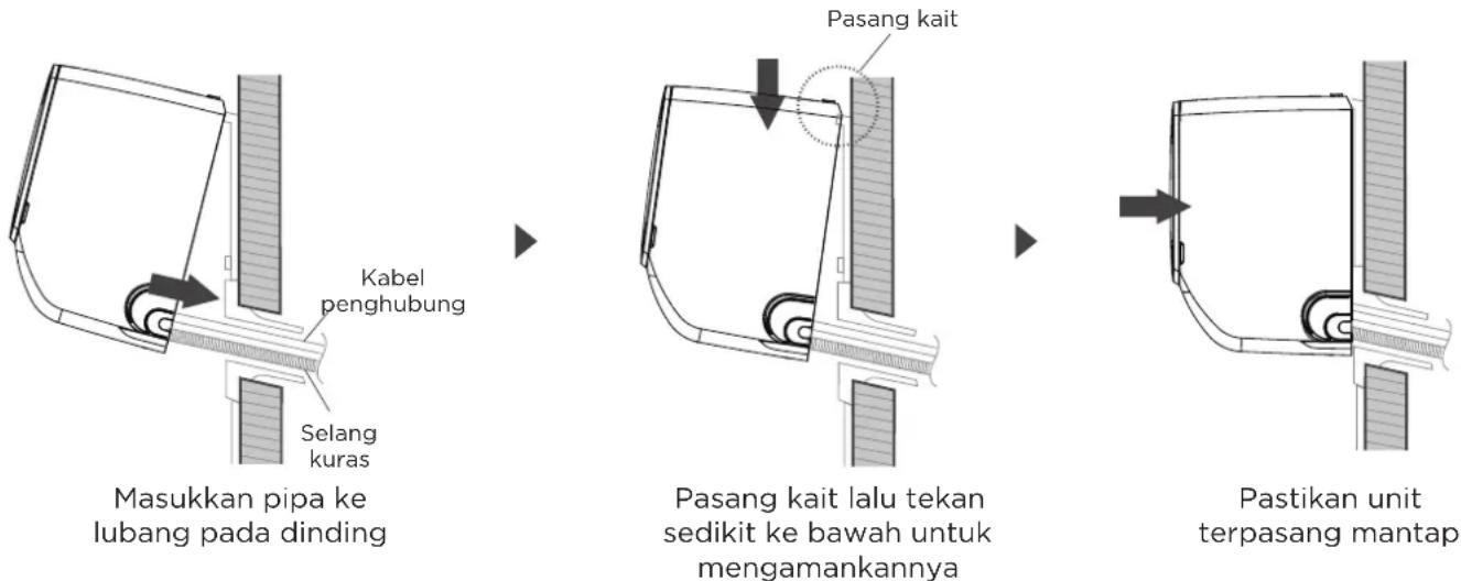 MIDEA MSPT-18CRN8 - Untuk pemasangan pipa penghubung baru ke unit outdoor, lakukan beberapa hal berikut: - 1