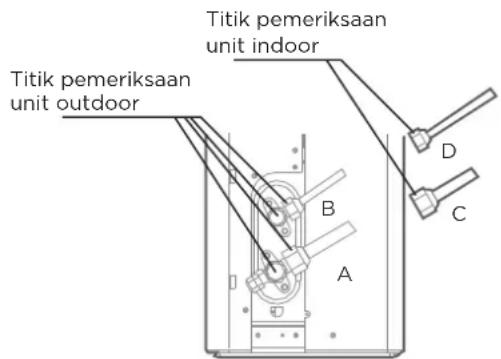 MIDEA MSPT-18CRN8 - Dengan Detektor Kebocoran - 1