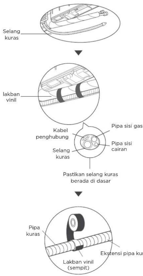 MIDEA MSFL-12CRN8 - Menghubungkan selang kuras - 1