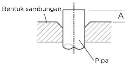 MIDEA MSFL-09CRN8-ID/OD - Langkah 3: Menyambung ujung-ujung pipa - 3