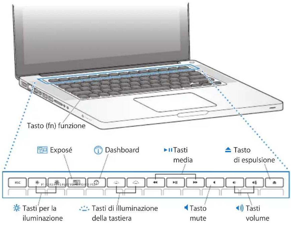 APPLE MC371T/A - Utilizzo quotidiano di MacBook Pro - 2