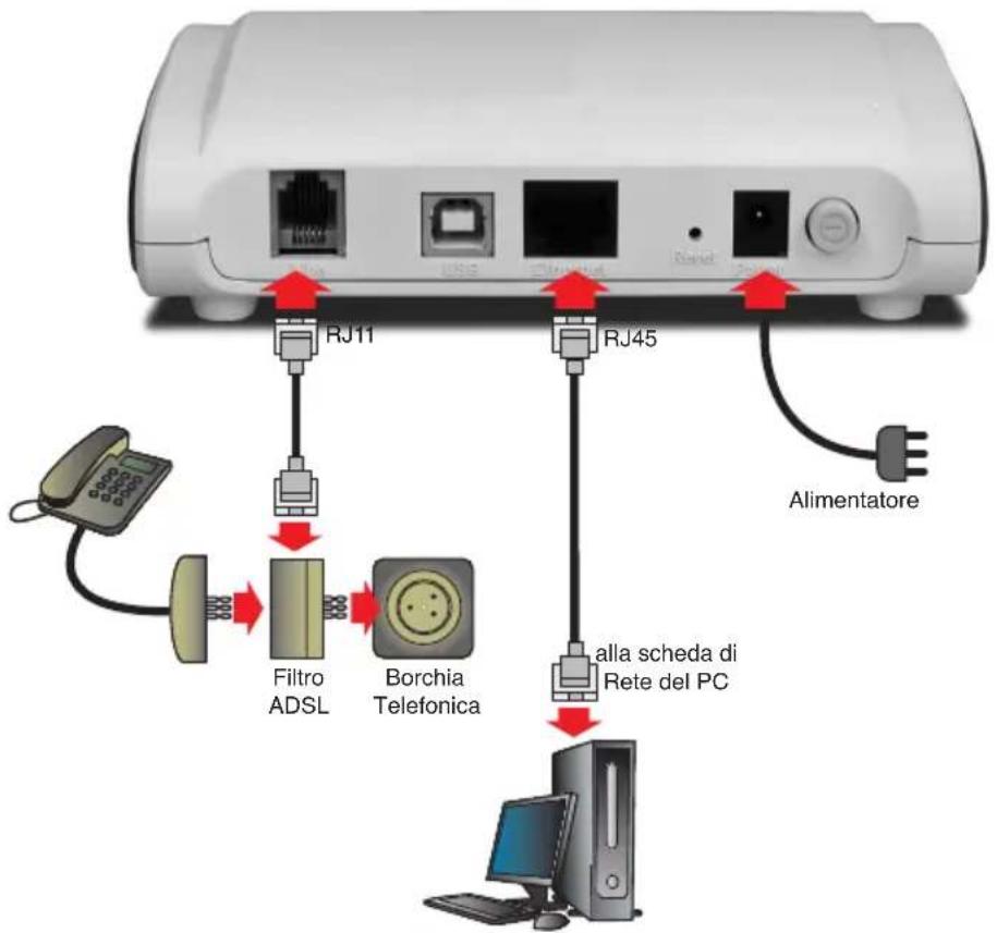 Digicom 8E4453 - CONNESSIONE AL COMPUTER TRAMITE PORTA ETHERNET - 2