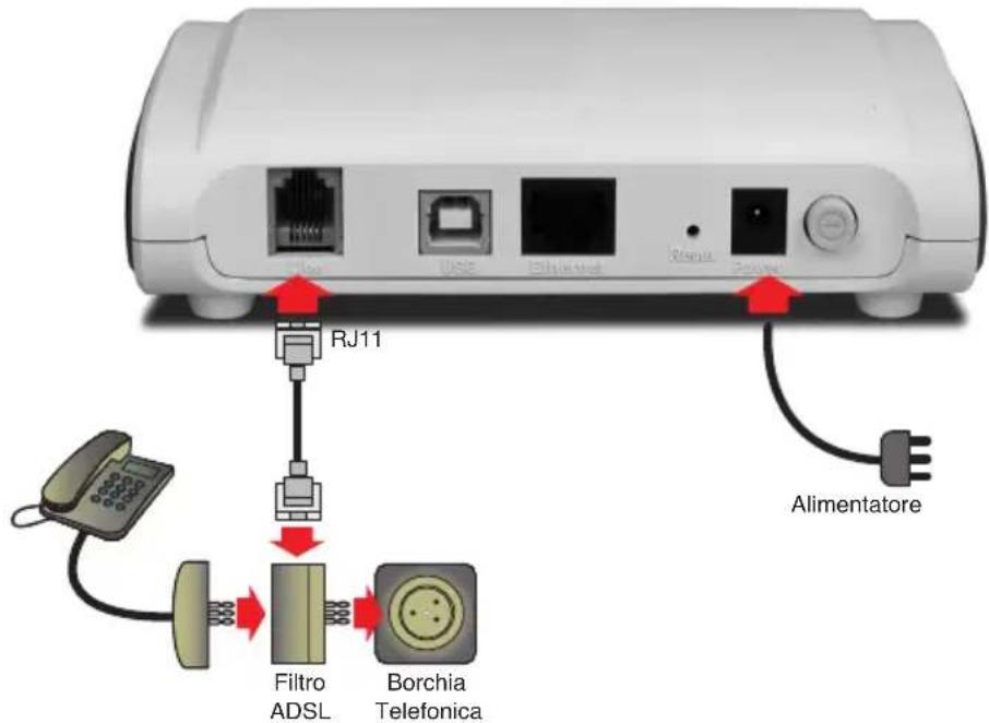 RJ11 Filtro ADSL Borchia Telefonica Alimentatore