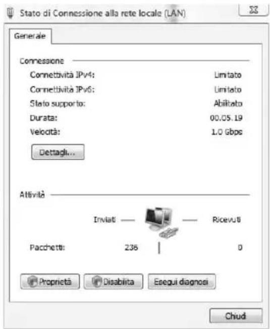 Stato di Connessione alla rete locale (LAN) Generale Connessione Connettività IPv4: Limitato Connettività IPv6: Limitato Stato supporto: Abilitato Durata: 00.05.19 Velocità: 1.0 Gbps Dettagli... Attività Invisti — — — Ricevuti Pacchetti: 236 | 0 Proprietà Disabilita Esegui diagnosi Chiud