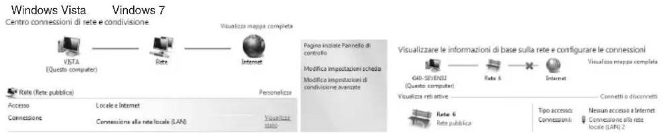 Windows Vista Centro connessioni di rete e condivisione VISTA (Questo computer) Rete Internet Rete (Rete pubblica) Personalizza Pagino iniziare Pannello di controllo Modifica impostazioni scheda Modifica impostazioni di condivisione avvicate Visualizzare le informazioni di base sulla rete e configurare le connessioni G40-SEVEN32 (Questo computer) Visualizza mappa completa Rete 6 Internet Accesso Locale e Internet Connessione Connessione alla rete locale (LAN) Visualizza stata Rete 6 Rete pubblica Connetti o disconnecti Tipo accesso: Nessun accesso a Internet Connessioni: Connessione alla rete locale (LAN) 2