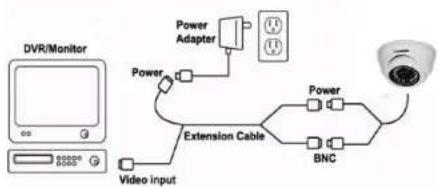 Lorex LDC6081 - Setup Diagram - 1