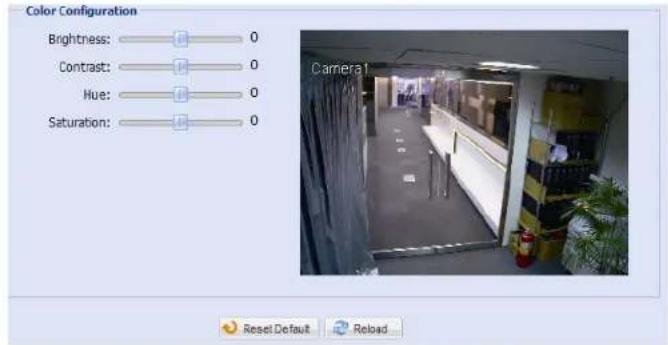 Color Configuration Brightness: 0 Contrast: 0 Hue: 0 Saturation: 0 Camera1 Reset Default Reload...