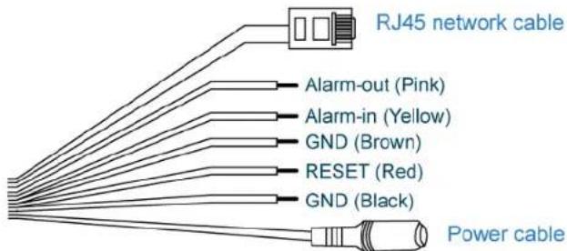 RJ45 network cable Alarm-out (Pink) Alarm-in (Yellow) GND (Brown) RESET (Red) GND (Black) Power cable