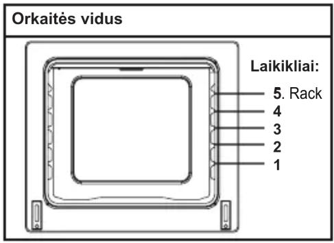 Orkaitės vidus Laikikliai: 5. Rack 4 3 2 1