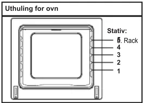 Uthuling for ovn Stativ: 5. Rack 4 3 2 1