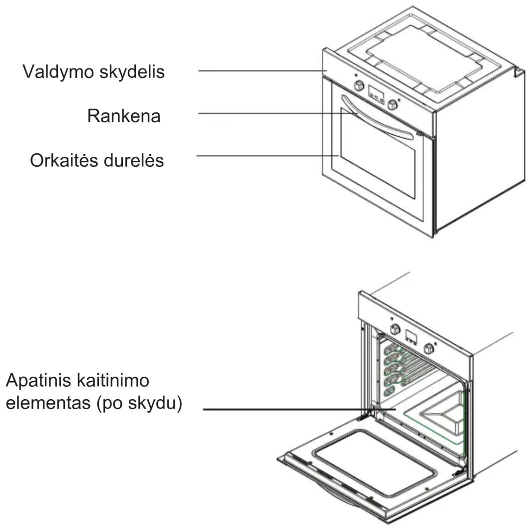 Valdymo skydelis Rankena Orkaitės durelės Apatinis kaitinimo elementas (po skydu)