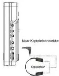 Naar Kopteleloonsiekker Kopteleloon