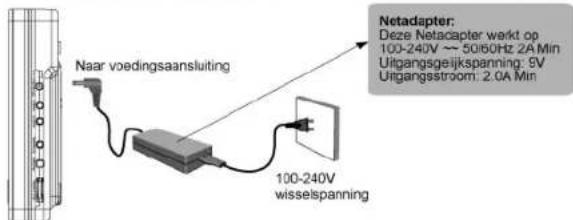 Naar voedingsaansluiting 100-240V wisselspanning Netadapter: Deze Netadapter werkt op 100-240V ~ 5060Hz 2A Min Uitgangsgeijkspanning: 5V Uitgangsstroom: 2.0A Min