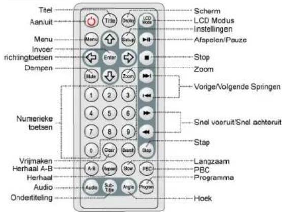 Titel Aan/uit Menu Invoer richtingtoetsen Dempen Numerieke toetsen Vrijmaken Herhaal A-B Herhaal Audio Ondertiteling Title Menu Enter Make 1 2 3 4 5 6 7 8 9 0 Clear Search Stop Sub- Angle Programa Scharm LCD Modus Instellingen Afsplen/Pauze Stop Zoom Vorige/Volgende Springen Snel vooruit'Snel achteruit Stap Langzaam PBC Programma Hoek