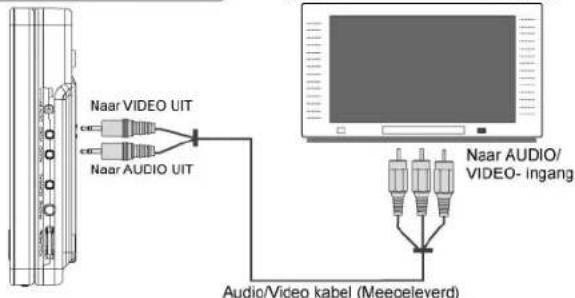 Naar VIDEO UIT Naar AUDIO UIT Audio/Video kabel (Meegeleverd) Naar AUDIO/ VIDEO- ingang