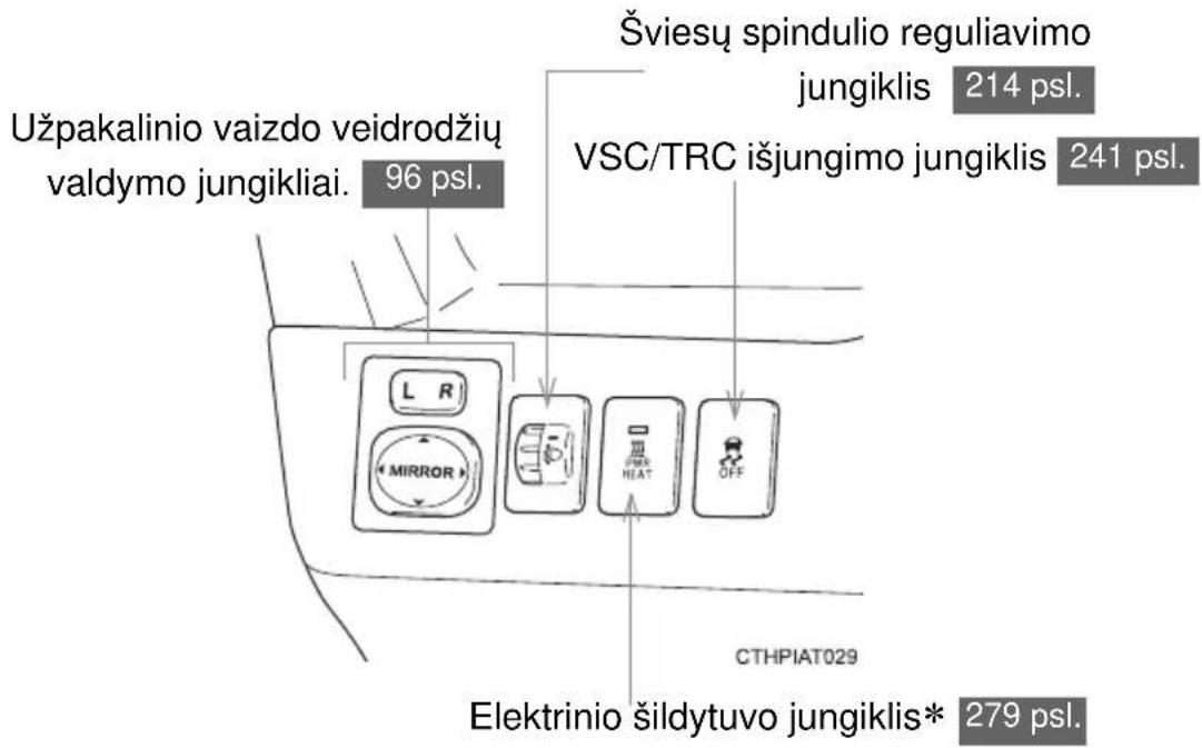Užpakalinio vaizdo veidrodžių valdymo jungikliai. 96 psl. Šviesų spindulio reguliavimo jungiklis 214 psl. VSC/TRC išjungimo jungiklis 241 psl. L R MIRROR HEAT OFF CTHPIAT029 Elektrinio šildytuvo jungiklis* 279 psl.