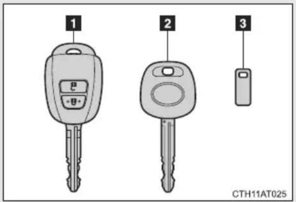 1 2 3 CTH11AT025
