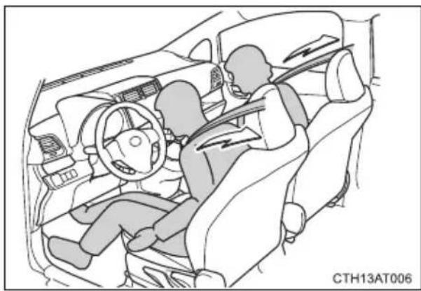 TOYOTA Verso S (2014) - Saugos diržų įtempikliai (priekinių sėdynių) - 1