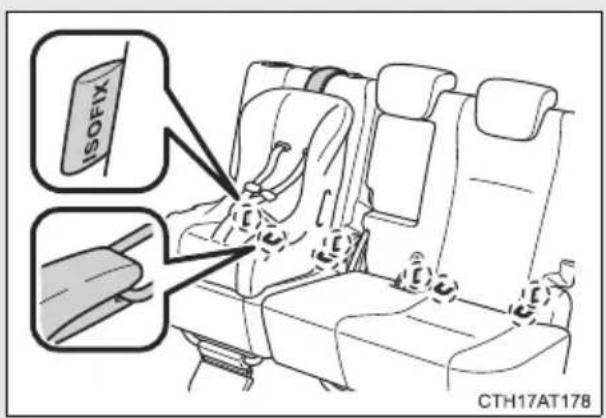 ISOFIX CTH17AT178