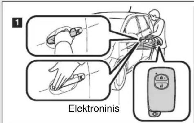 1 Elektroninis