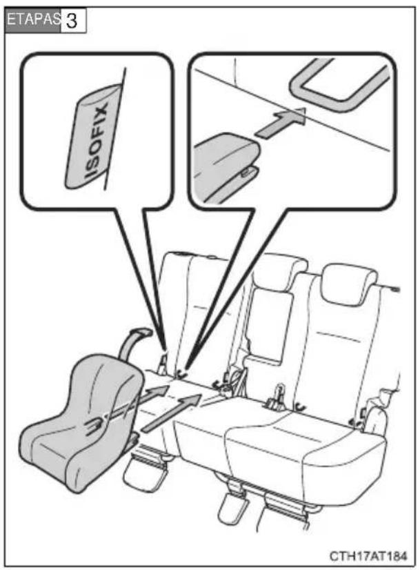 ETAPAS 3 ISOFIX CTH17AT184