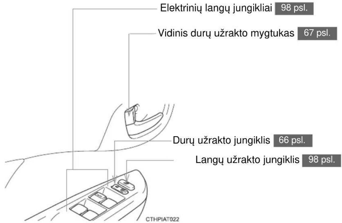 Elektrinių langu jungikliai 98 psl. Vidinis durų užrakto mygtukas 67 psl. Durų užrakto jungiklis 66 psl. Langu užrakto jungiklis 98 psl. CTHPIAT022