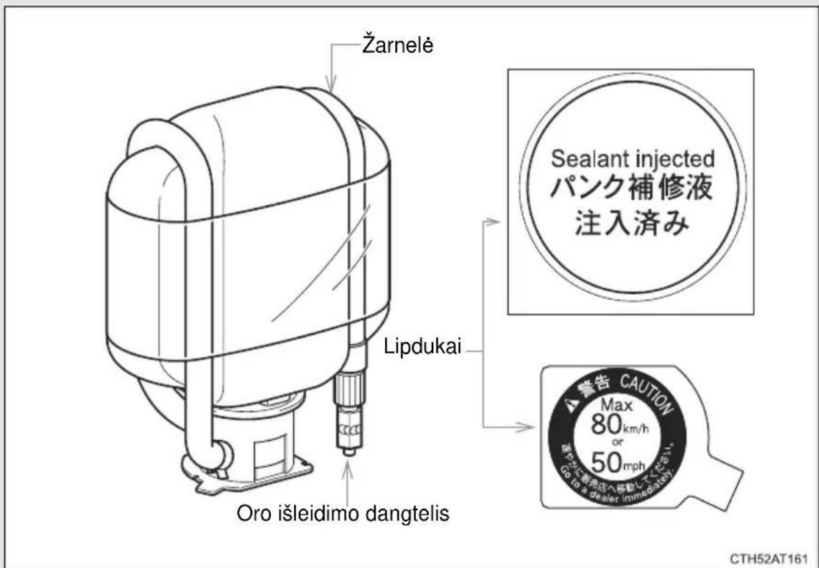 Žarnelė Lipdukai Oro išleidimo dangtelis Sealant injected パンク補修液 注入済み 警告 CAUTION Max 80km/h or 50mph Go to a dealer / immediately. CTH52AT161