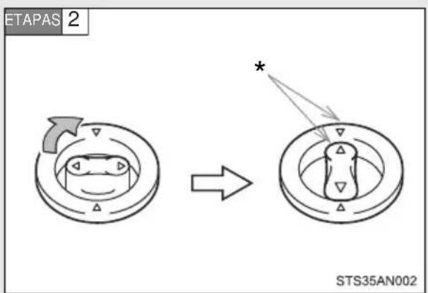 ETAPAS 2 STS35AN002