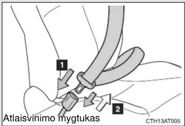 1 2 Atlaisvinimo mygtukas CTH13AT005