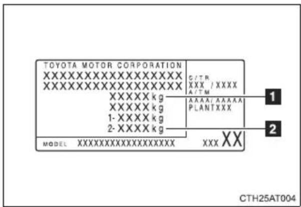 TOYOTA MOTOR CORPORATION XXXXXXXXXXXXXX XXXXXXXXXXXXXX C/TR XXX / XXXX A/TM XXXXX kg XXXXX kg 1- XXXX kg 2- XXXX kg XXXXXX/XXXXX PLANTXXX MODEL XXXXX XX CTH25AT004