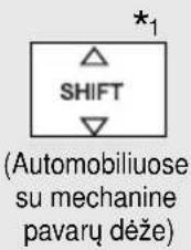 SHIFT (Automobiliouse su mechanine pavarù déže)