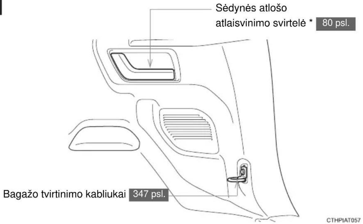 Sédynès atlošo atlaisvinimo svirtelé * 80 psl. Bagažo tvirtinimo kabliukai 347 psl. CTHPIAT057