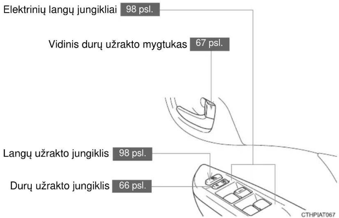 Elektrinių langu jungikliai 98 psl. Vidinis durų užrakto mygtukas 67 psl. Langų užrakto jungiklis 98 psl. Durų užrakto jungiklis 66 psl. CTHPIAT067