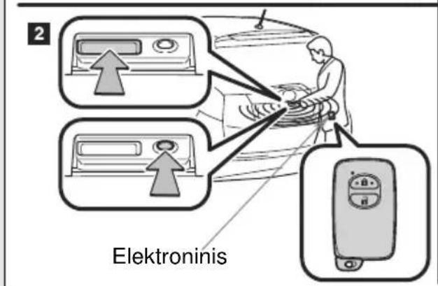 2 Elektroninis