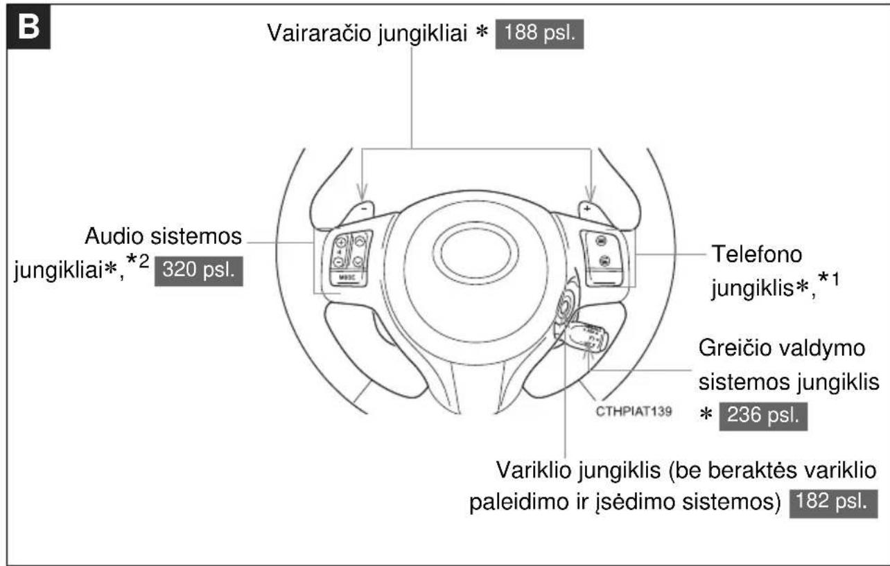 B Vairaračio jungikliai * 188 psl. Audio sistemos jungikliai*,*2 320 psl. Telefono jungiklis*,*1 Greičio valdymo sistemos jungiklis * 236 psl. CTHPIAT139 Variklio jungiklis (be beraktės variklio paleidimo ir įsėdimo sistemos) 182 psl.