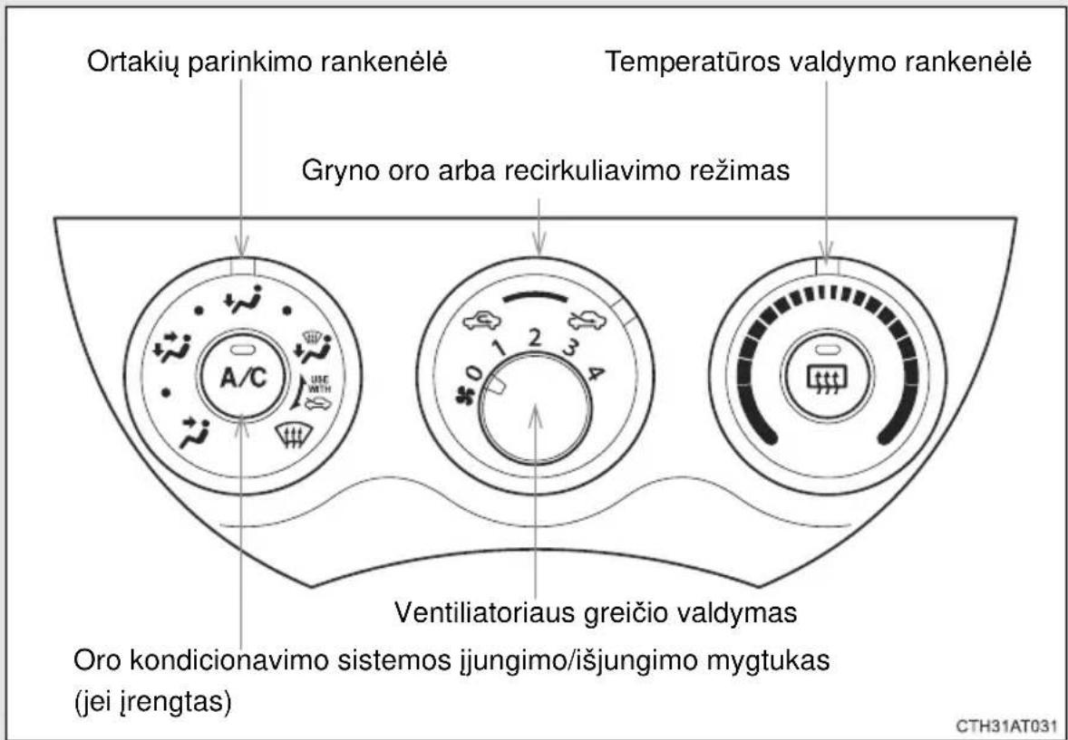 Ortakių parinkimo rankenėlė Temperatūros valdymo rankenėlė Gryno oro arba recirkuliavimo režimas A/C Ventiliatoriaus greičio valdymas Oro kondicionavimo sistemos įjungimo/išjungimo mygtukas (jei įrengtas) CTH31AT031