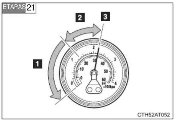 ETAPAS 21 1 2 3 CTH52AT052